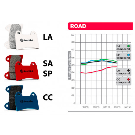 Brembo brake pads white 07KA23LA for Kawasaki Z1000, Z800, Z900, Triumph  1050 Speed triple -tiger, Street triple 675